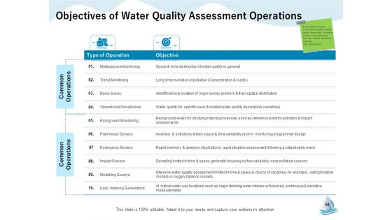 Underground Aquifer Supervision Ppt PowerPoint Presentation Complete Deck With Slides