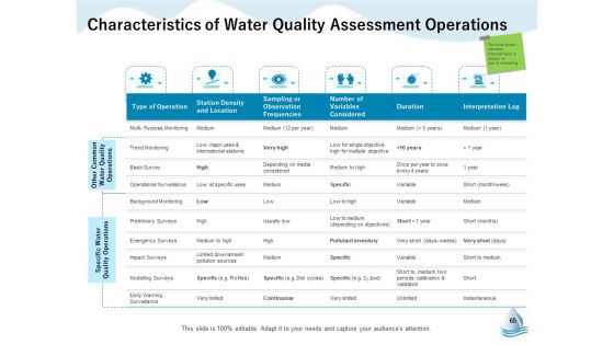 Underground Aquifer Supervision Ppt PowerPoint Presentation Complete Deck With Slides