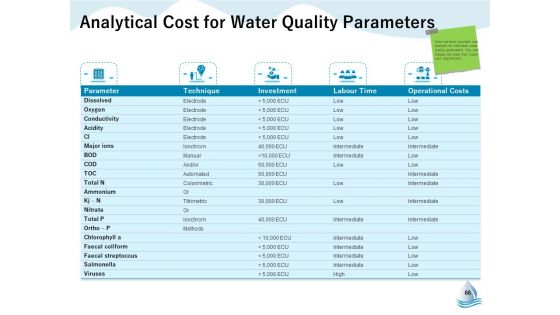 Underground Aquifer Supervision Ppt PowerPoint Presentation Complete Deck With Slides