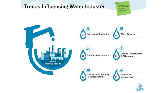 Underground Aquifer Supervision Ppt PowerPoint Presentation Complete Deck With Slides
