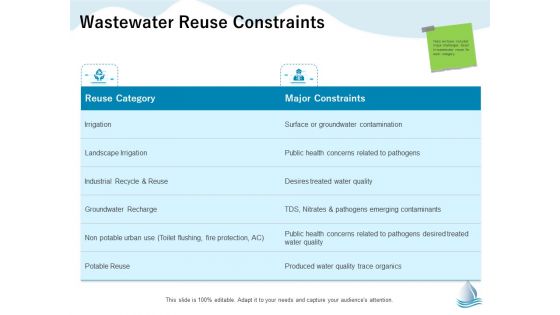 Underground Aquifer Supervision Wastewater Reuse Constraints Ppt Inspiration Graphics Download PDF