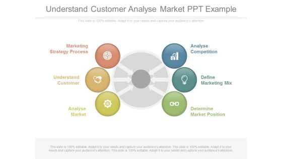 Understand Customer Analyse Market Ppt Example
