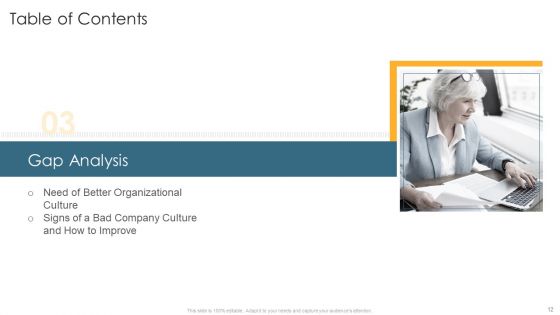 Understanding And Managing Business Performance Ppt PowerPoint Presentation Complete Deck With Slides