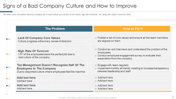 Understanding And Managing Business Performance Ppt PowerPoint Presentation Complete Deck With Slides
