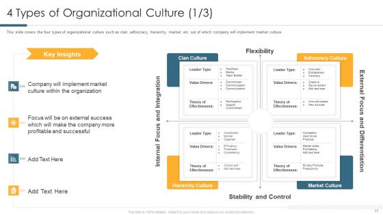 Understanding And Managing Business Performance Ppt PowerPoint Presentation Complete Deck With Slides