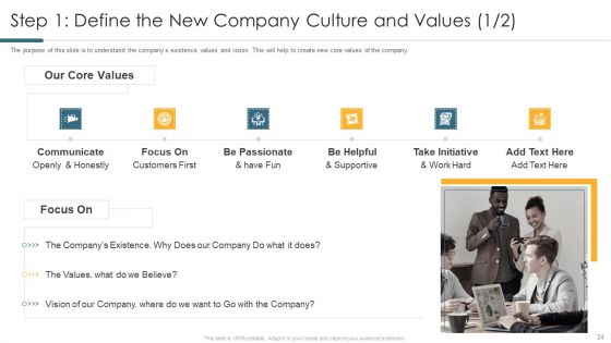 Understanding And Managing Business Performance Ppt PowerPoint Presentation Complete Deck With Slides