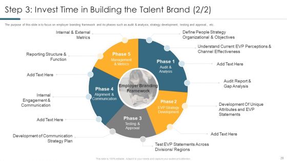 Understanding And Managing Business Performance Ppt PowerPoint Presentation Complete Deck With Slides
