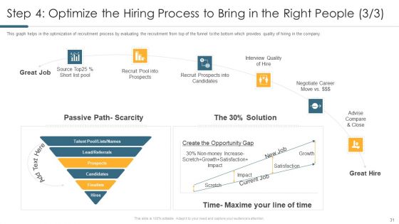 Understanding And Managing Business Performance Ppt PowerPoint Presentation Complete Deck With Slides