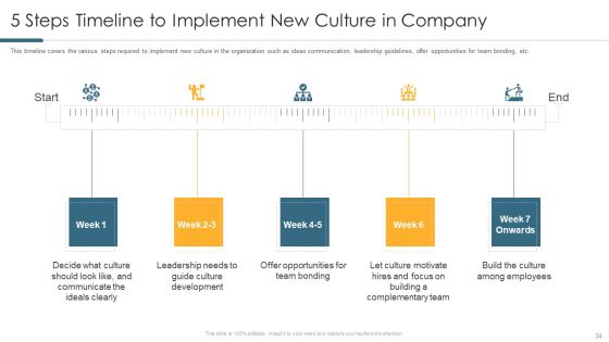 Understanding And Managing Business Performance Ppt PowerPoint Presentation Complete Deck With Slides