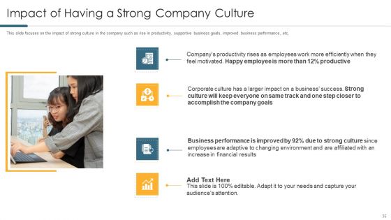 Understanding And Managing Business Performance Ppt PowerPoint Presentation Complete Deck With Slides