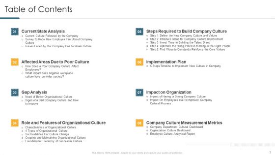 Understanding And Managing Business Performance Ppt PowerPoint Presentation Complete Deck With Slides
