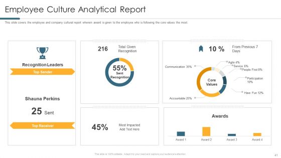 Understanding And Managing Business Performance Ppt PowerPoint Presentation Complete Deck With Slides