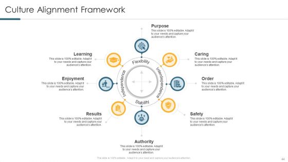 Understanding And Managing Business Performance Ppt PowerPoint Presentation Complete Deck With Slides
