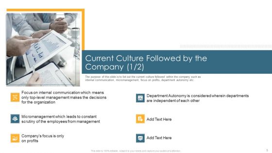 Understanding And Managing Business Performance Ppt PowerPoint Presentation Complete Deck With Slides