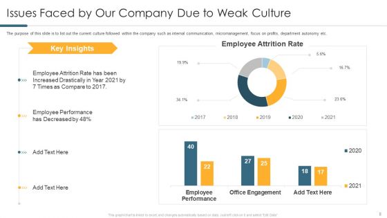 Understanding And Managing Business Performance Ppt PowerPoint Presentation Complete Deck With Slides
