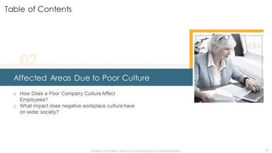 Understanding And Managing Business Performance Ppt PowerPoint Presentation Complete Deck With Slides