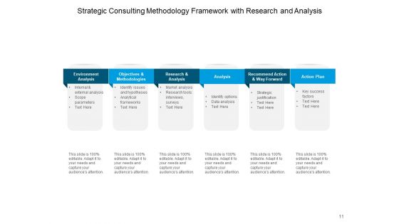 Understanding And The Process Of Implementing Consulting Approaches Ppt PowerPoint Presentation Complete Deck