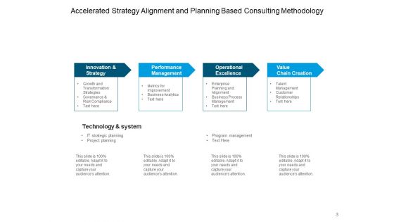 Understanding And The Process Of Implementing Consulting Approaches Ppt PowerPoint Presentation Complete Deck