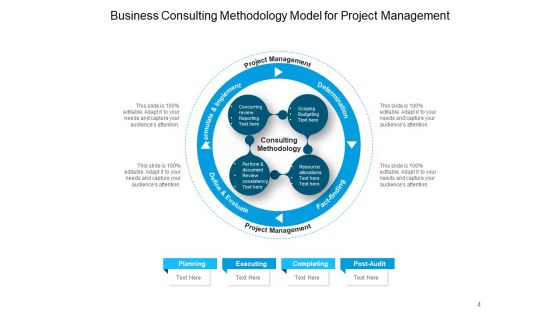 Understanding And The Process Of Implementing Consulting Approaches Ppt PowerPoint Presentation Complete Deck