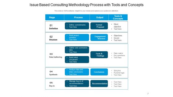 Understanding And The Process Of Implementing Consulting Approaches Ppt PowerPoint Presentation Complete Deck