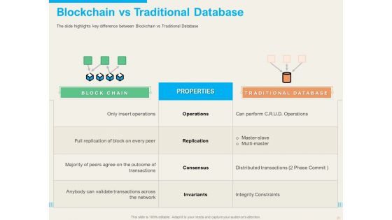 Understanding Blockchain Basics And Use Cases Ppt PowerPoint Presentation Complete Deck With Slides