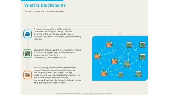 Understanding Blockchain Basics And Use Cases Ppt PowerPoint Presentation Complete Deck With Slides