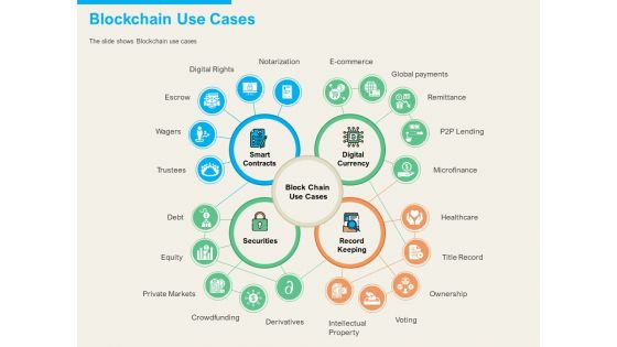 understanding blockchain basics use cases blockchain use cases themes pdf