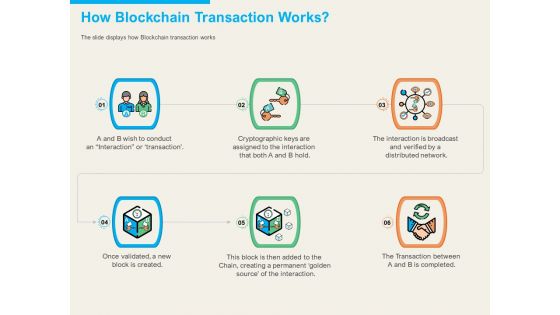 understanding blockchain basics use cases how blockchain transaction works elements pdf