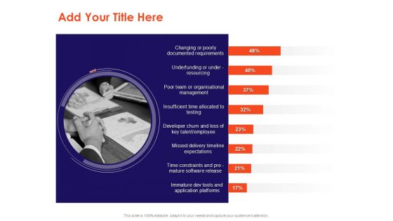 Understanding Business REQM Add Your Title Here Ppt Slides Designs PDF