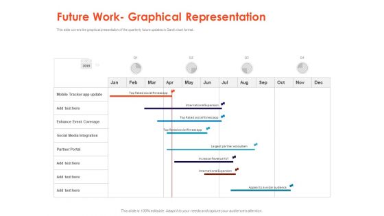 Understanding Business REQM Future Work Graphical Representation Themes PDF