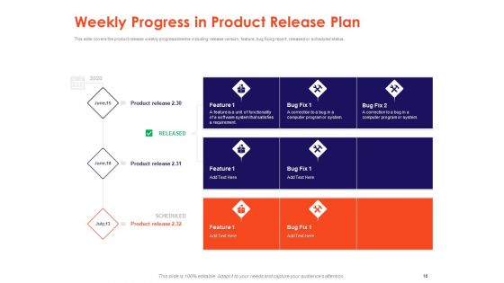 Understanding Business REQM Ppt PowerPoint Presentation Complete Deck With Slides