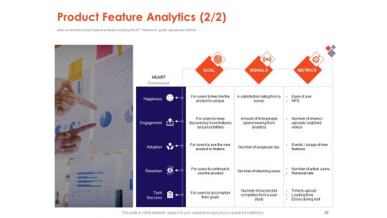 Understanding Business REQM Ppt PowerPoint Presentation Complete Deck With Slides