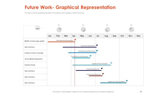 Understanding Business REQM Ppt PowerPoint Presentation Complete Deck With Slides