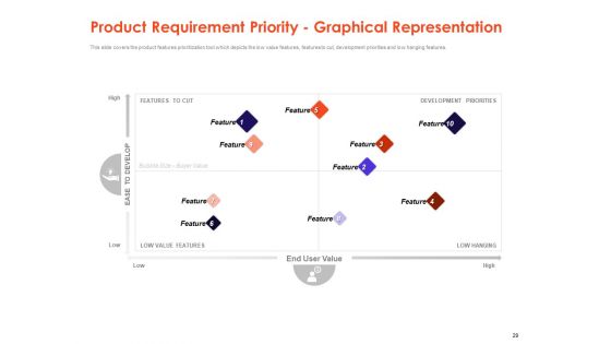 Understanding Business REQM Ppt PowerPoint Presentation Complete Deck With Slides