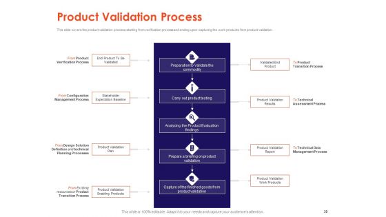 Understanding Business REQM Ppt PowerPoint Presentation Complete Deck With Slides