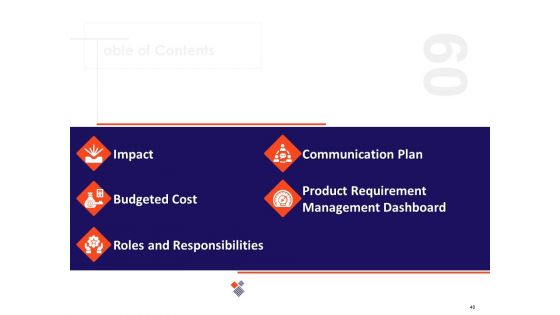 Understanding Business REQM Ppt PowerPoint Presentation Complete Deck With Slides