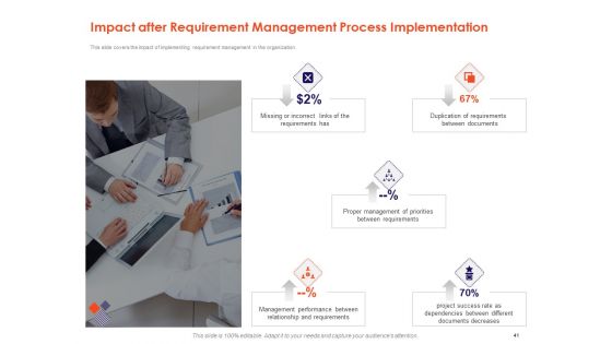 Understanding Business REQM Ppt PowerPoint Presentation Complete Deck With Slides