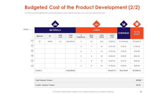 Understanding Business REQM Ppt PowerPoint Presentation Complete Deck With Slides