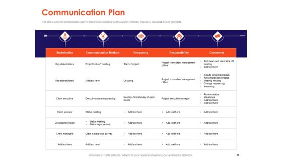 Understanding Business REQM Ppt PowerPoint Presentation Complete Deck With Slides