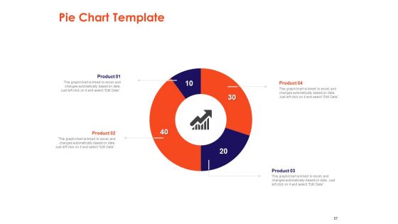 Understanding Business REQM Ppt PowerPoint Presentation Complete Deck With Slides