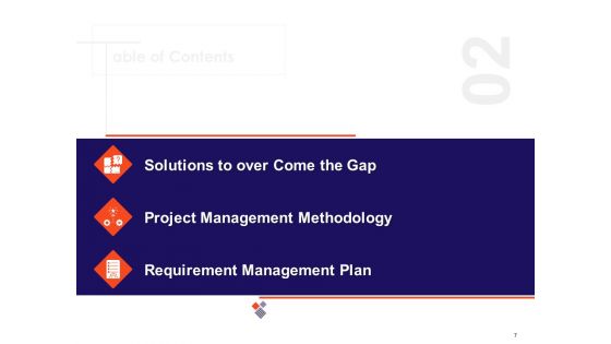 Understanding Business REQM Ppt PowerPoint Presentation Complete Deck With Slides