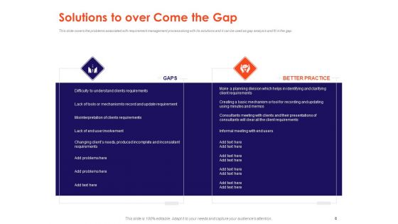 Understanding Business REQM Ppt PowerPoint Presentation Complete Deck With Slides