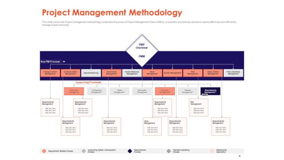 Understanding Business REQM Ppt PowerPoint Presentation Complete Deck With Slides