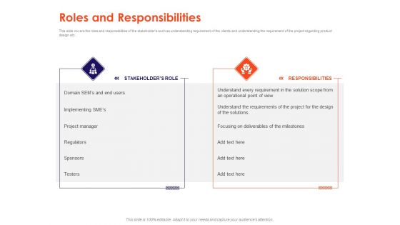 Understanding Business REQM Roles And Responsibilities Ppt File Display PDF