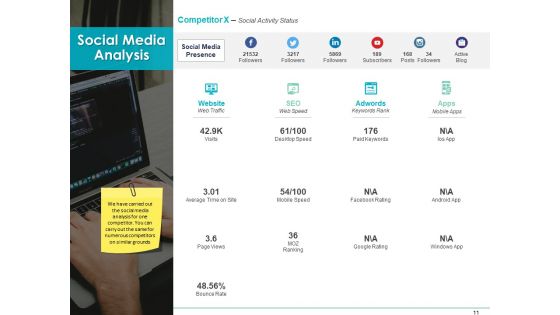 Understanding Competitive Landscape Ppt PowerPoint Presentation Complete Deck With Slides