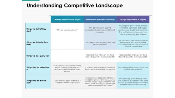 Understanding Competitive Landscape Ppt Powerpoint Presentation Inspiration Clipart Images