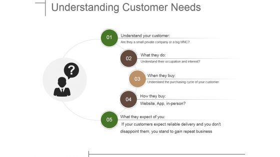 Understanding Customer Needs Ppt PowerPoint Presentation Icon Outline
