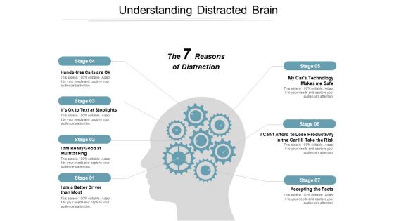 Understanding Distracted Brain Ppt Powerpoint Presentation Model Microsoft