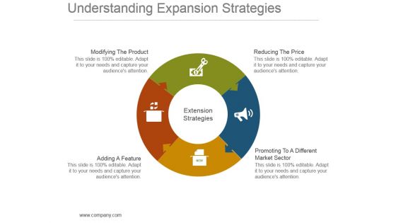 Understanding Expansion Strategies Powerpoint Slide Deck Template Understanding Expansion Strategies Powerpoint Slide Deck Template