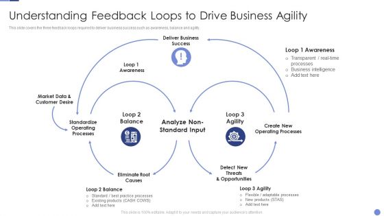 Understanding Feedback Loops To Drive Business Agility Resolving Chicken And Egg Problem In Organization Download PDF